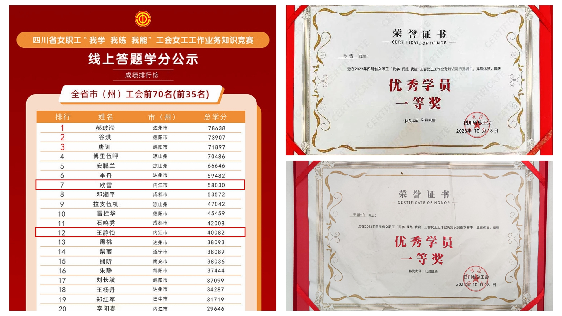 喜報(bào)！川威釩鈦科技女工再獲省級(jí)榮譽(yù)
