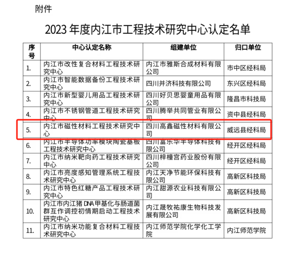 礦業總公司高鑫磁材公司順利取得磁性材料工程技術研究中心組建資格(圖2) 礦業總公司高鑫磁材公司順利取得磁性材料工程技術研究中心組建資格(圖2)